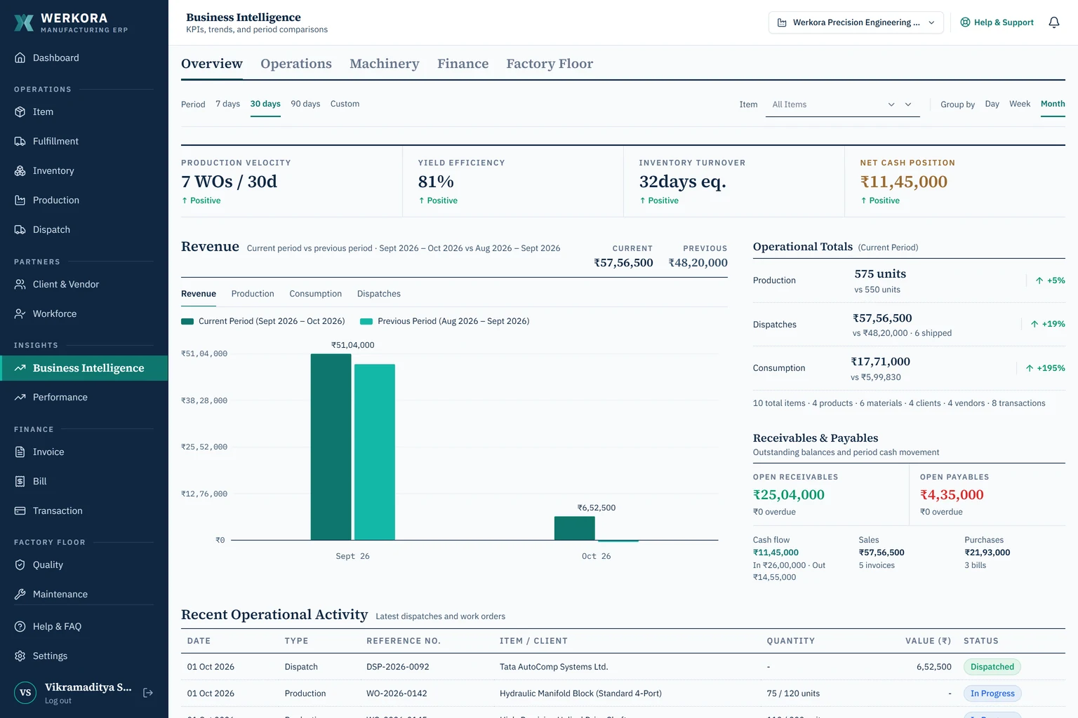 Werkora business intelligence module — factory-wide reporting