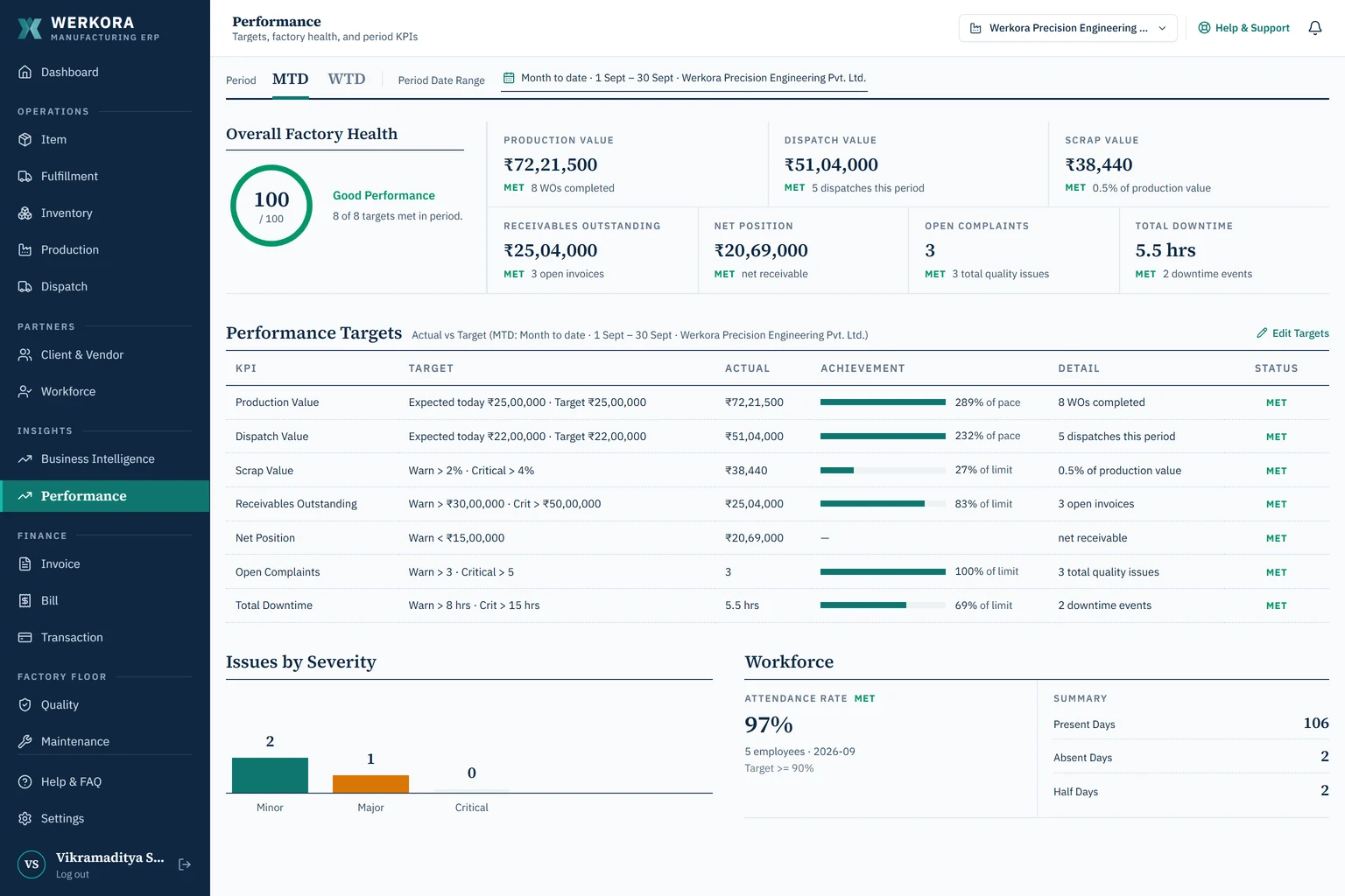 Werkora performance module — cost and variance reporting